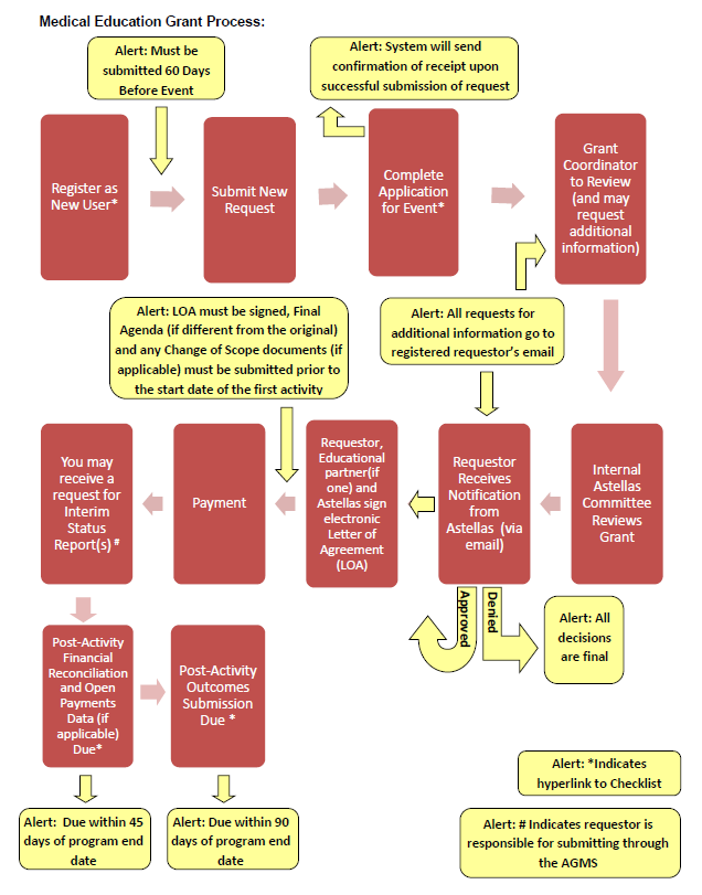 IME Call for Grant Applications and Grant Process Overview